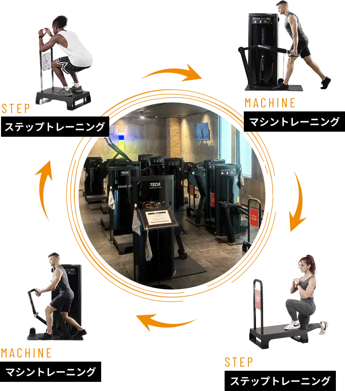 サーキットトレーニングの流れ