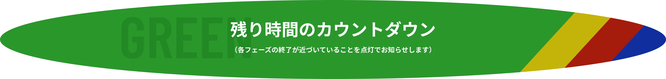 ランプが緑色のときは、残り時間のカウントダウン（各フェーズの終了が近づいていることを点灯でお知らせします）
