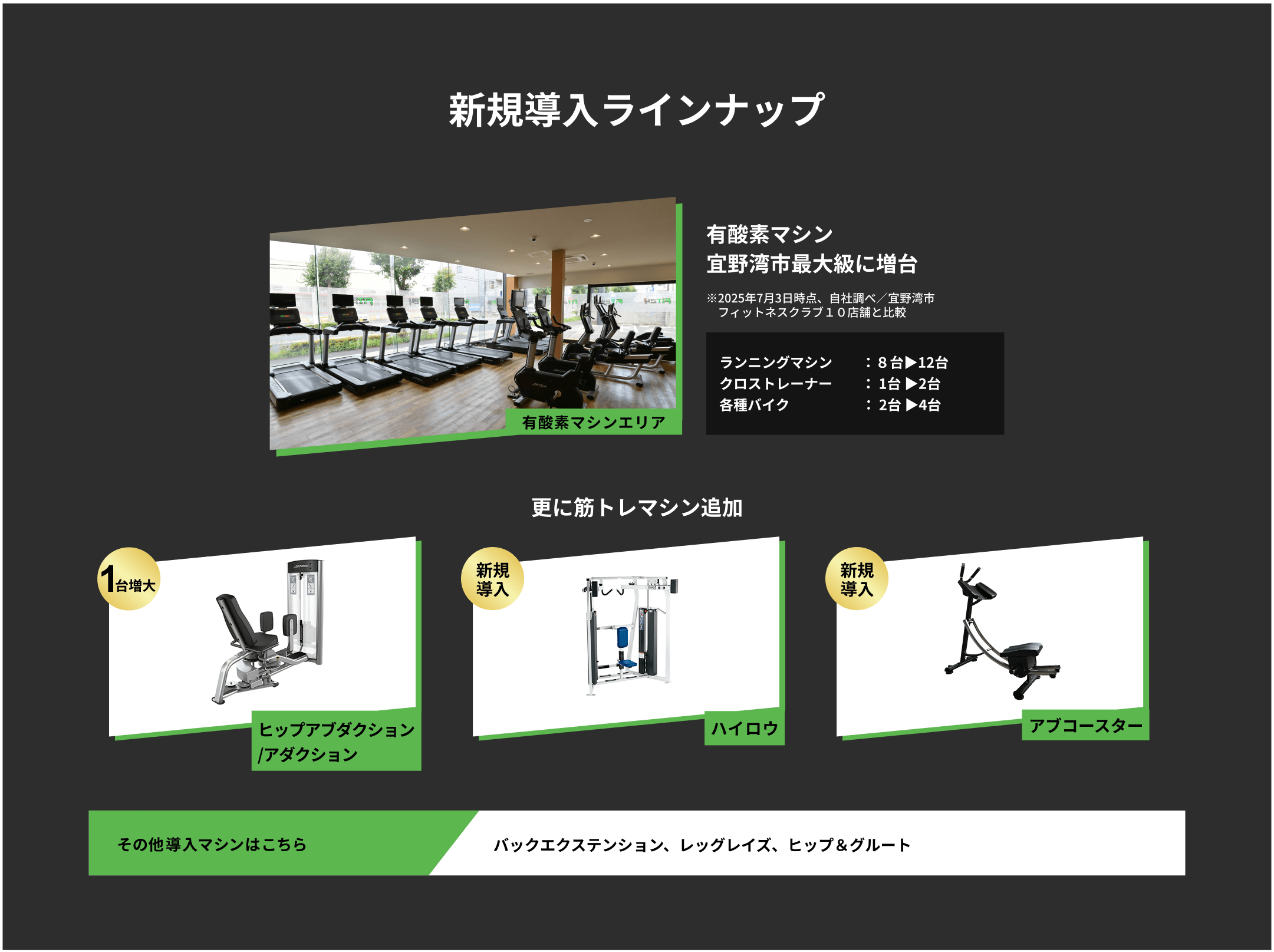 新規導入ラインナップ