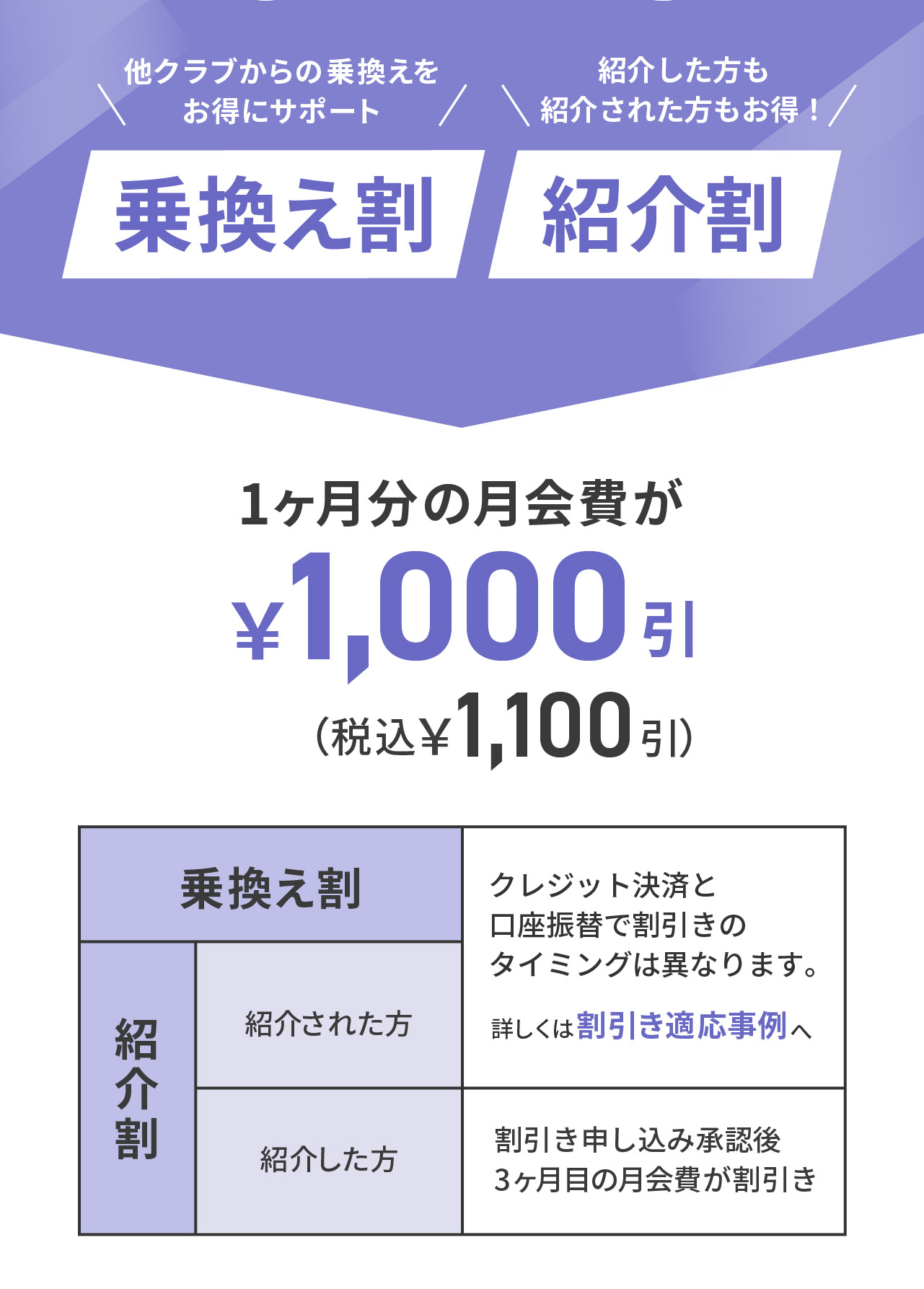 FIT乗り換え_紹介割