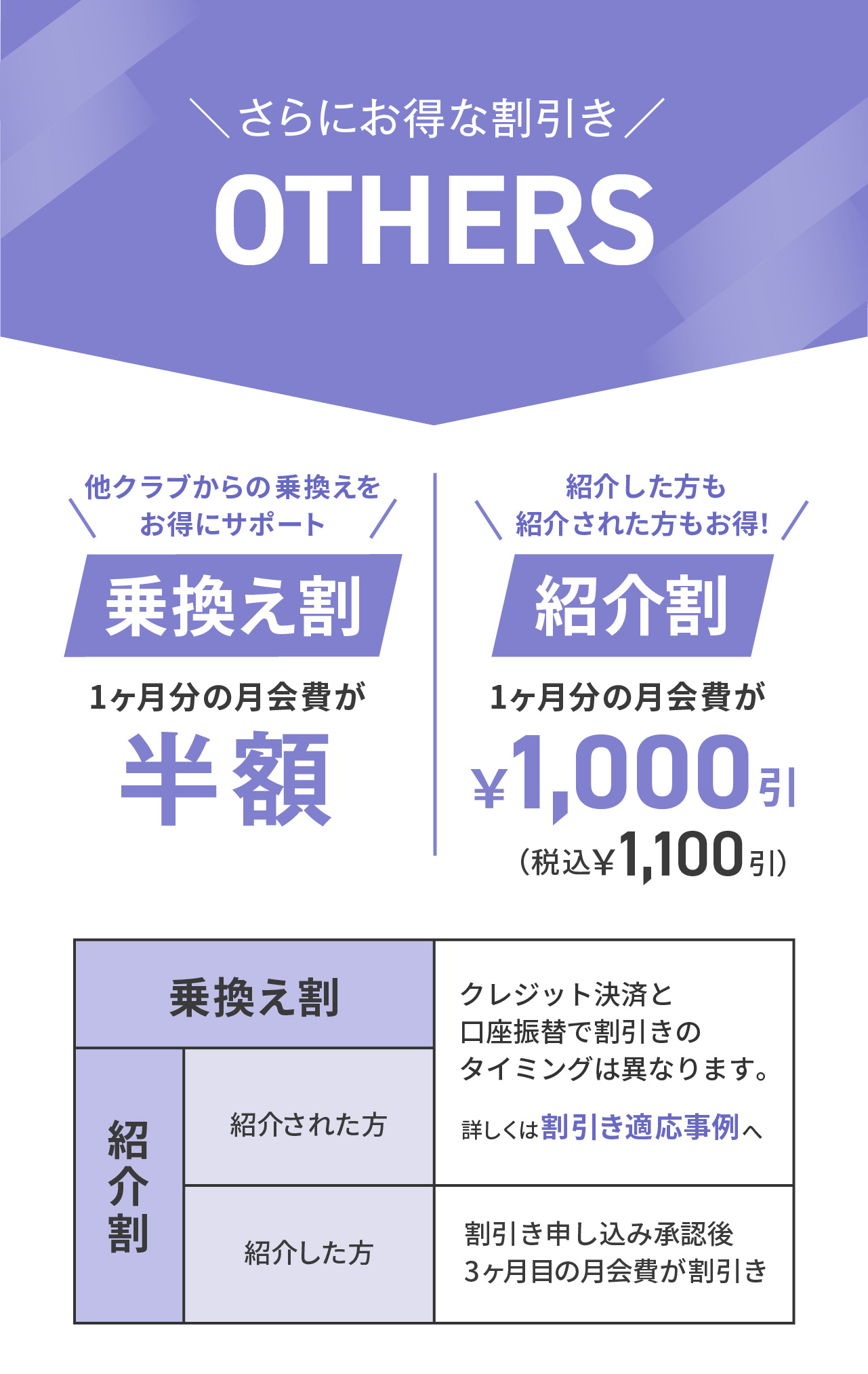 乗り換え割-紹介割