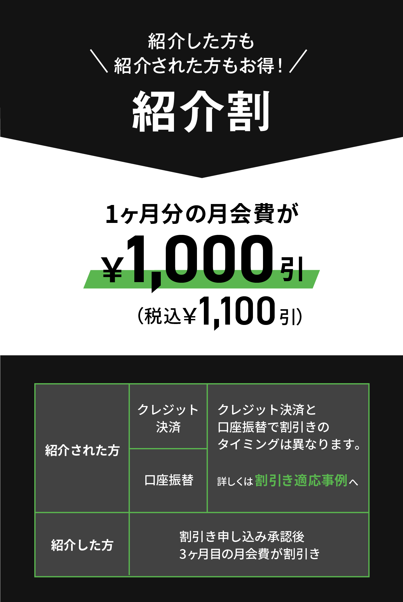 FiT24インドアゴルフ紹介割