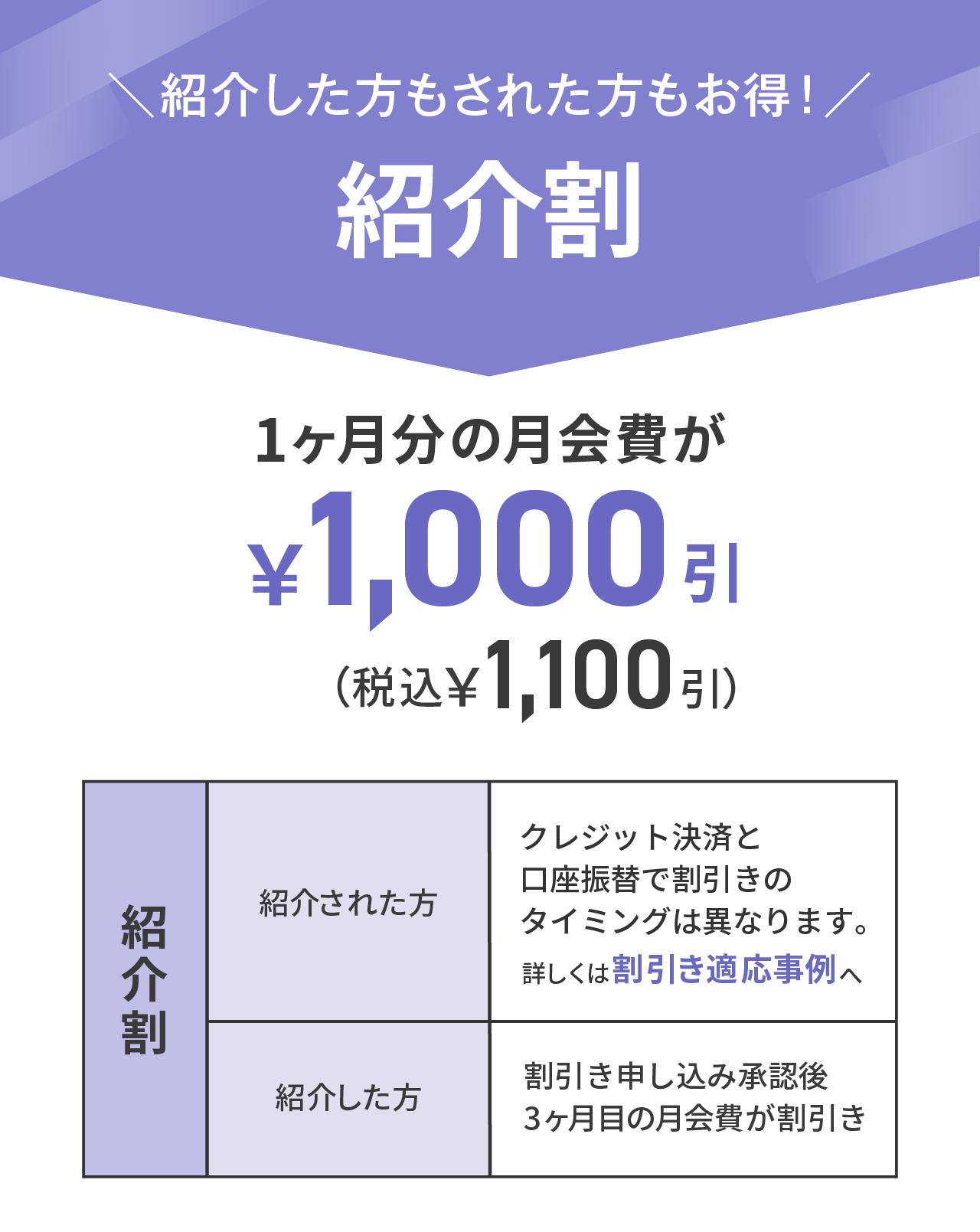 紹介割