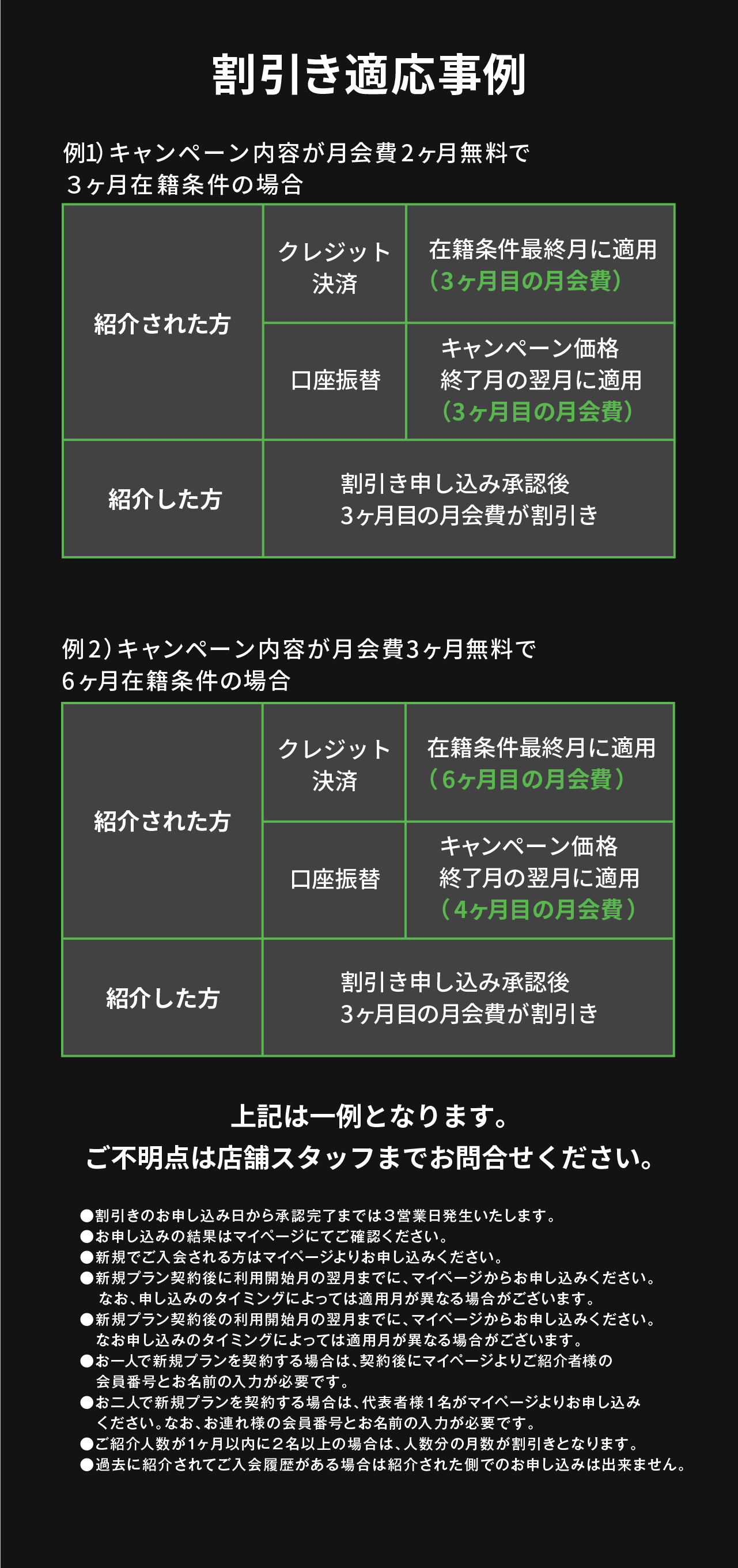 割引き適応事例