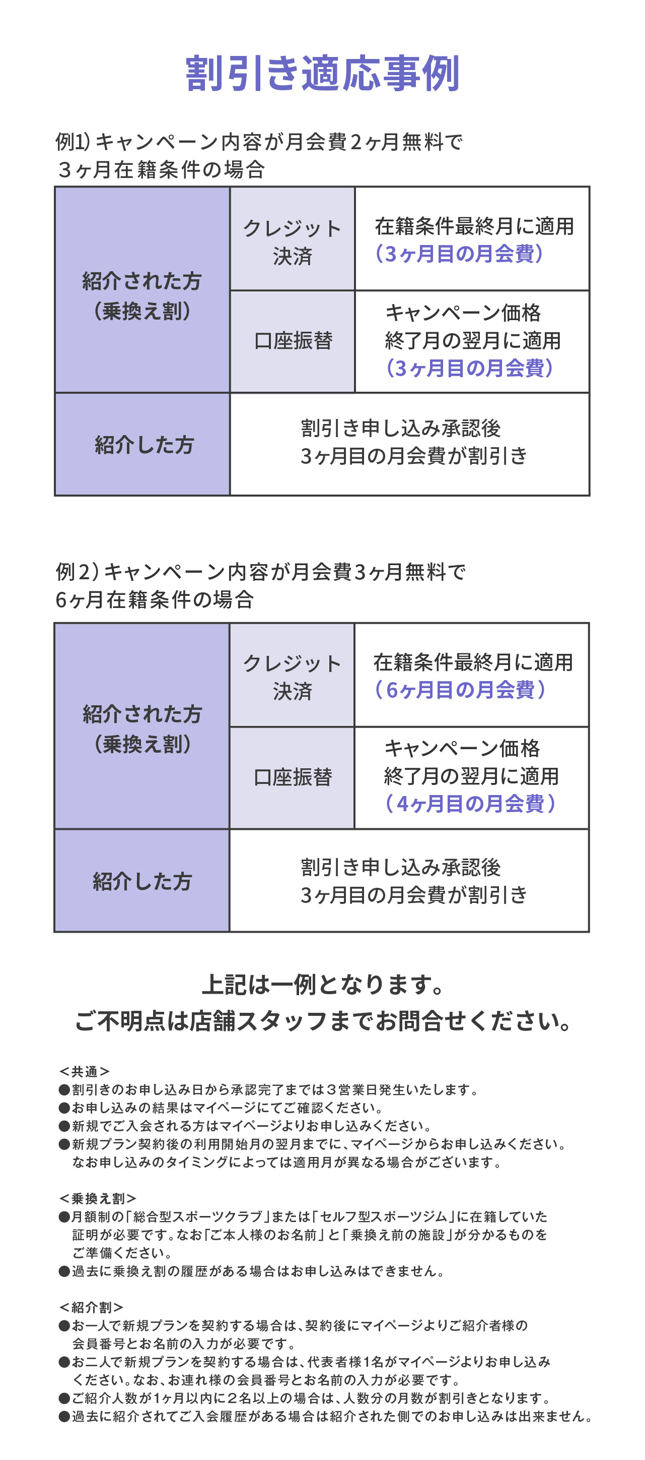 FiT乗り換え_紹介割