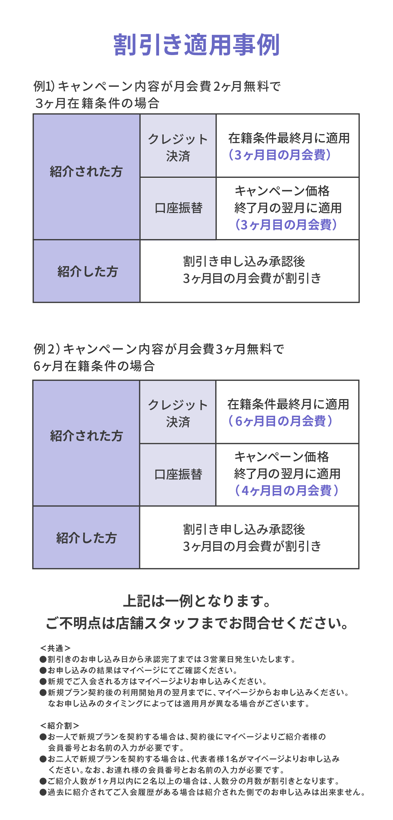 割引適応事例